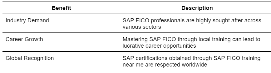 SAP FICO training near me