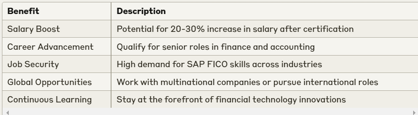 SAP FICO Training Near Me